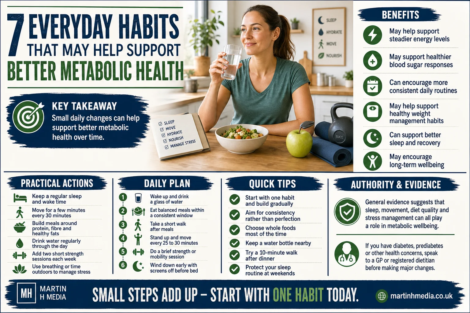 Infographic showing everyday habits that may help support better metabolic health, including sleep, movement, hydration and balanced meals.
