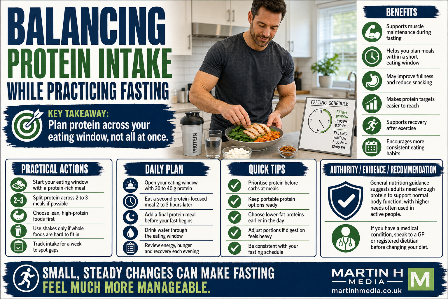 Person preparing a high-protein meal beside a fasting schedule and meal timing notes