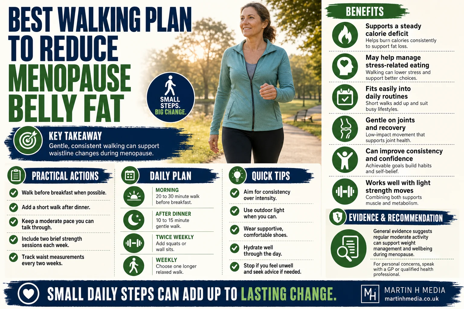 Woman walking outdoors in the morning beside a simple menopause belly fat walking plan infographic