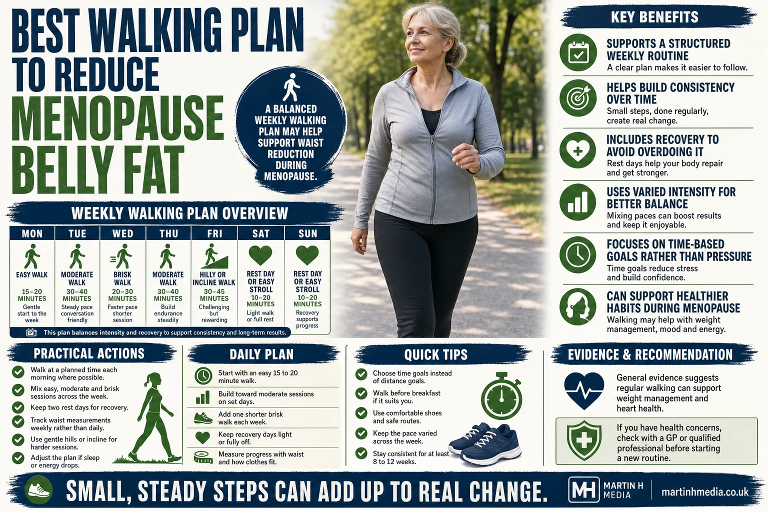 Woman walking outdoors on a gentle path with an infographic showing a weekly menopause walking plan