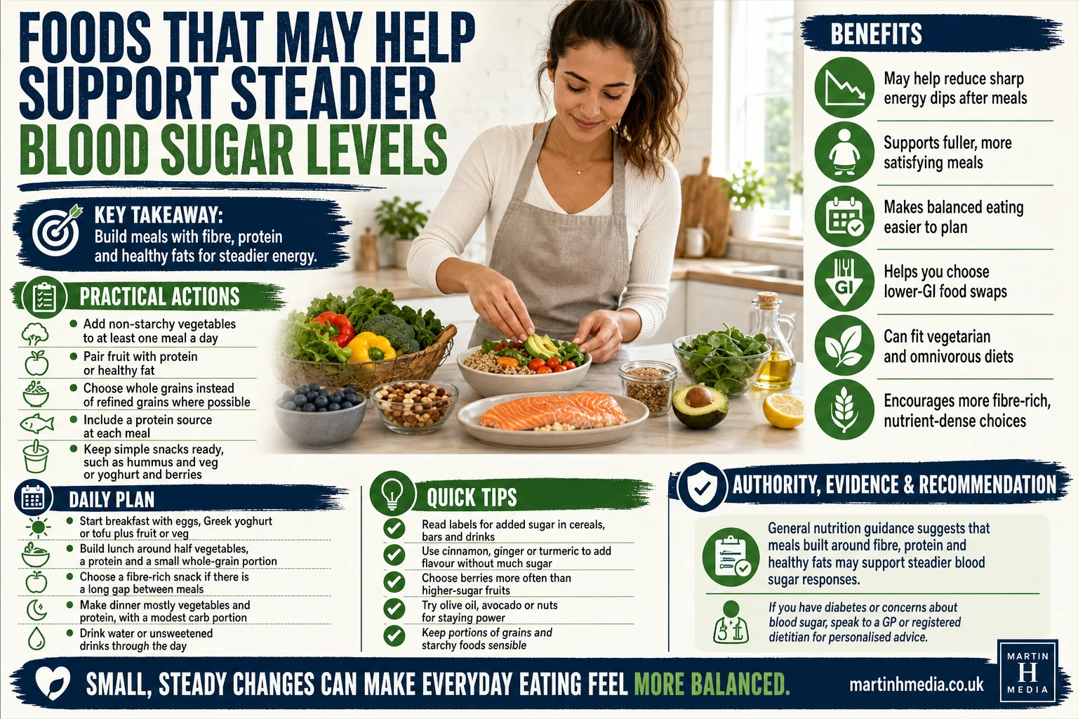 Infographic showing foods that may help support steadier blood sugar levels, including vegetables, protein, whole grains, legumes and berries