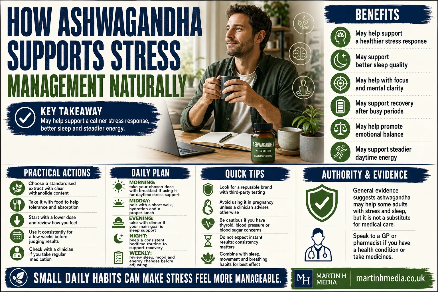 A calm person sitting at a desk with a cup of tea, showing a stress management infographic about ashwagandha and wellbeing