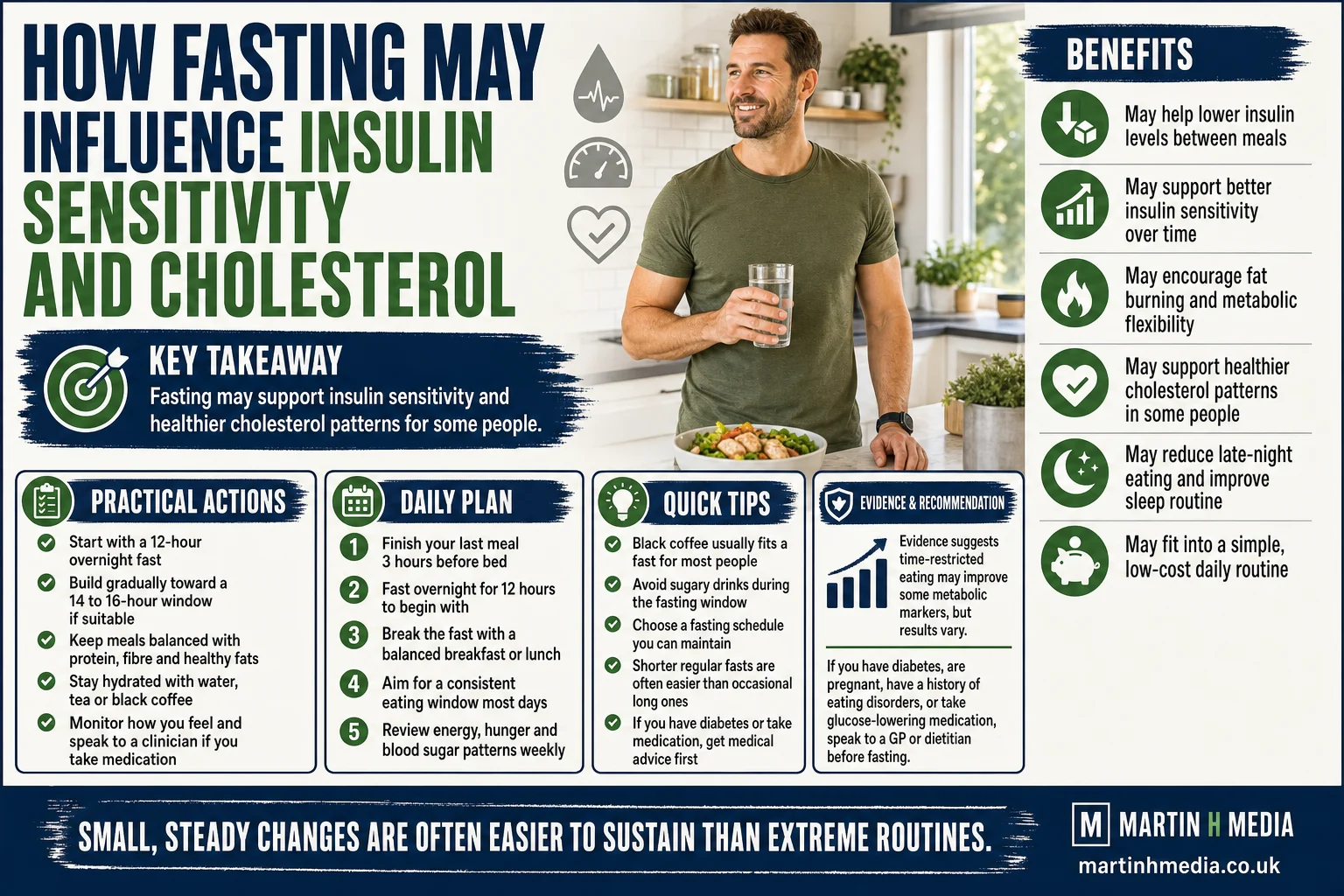 Infographic showing a person fasting, with icons for insulin, cholesterol, liver, muscles and sleep in a clean health layout