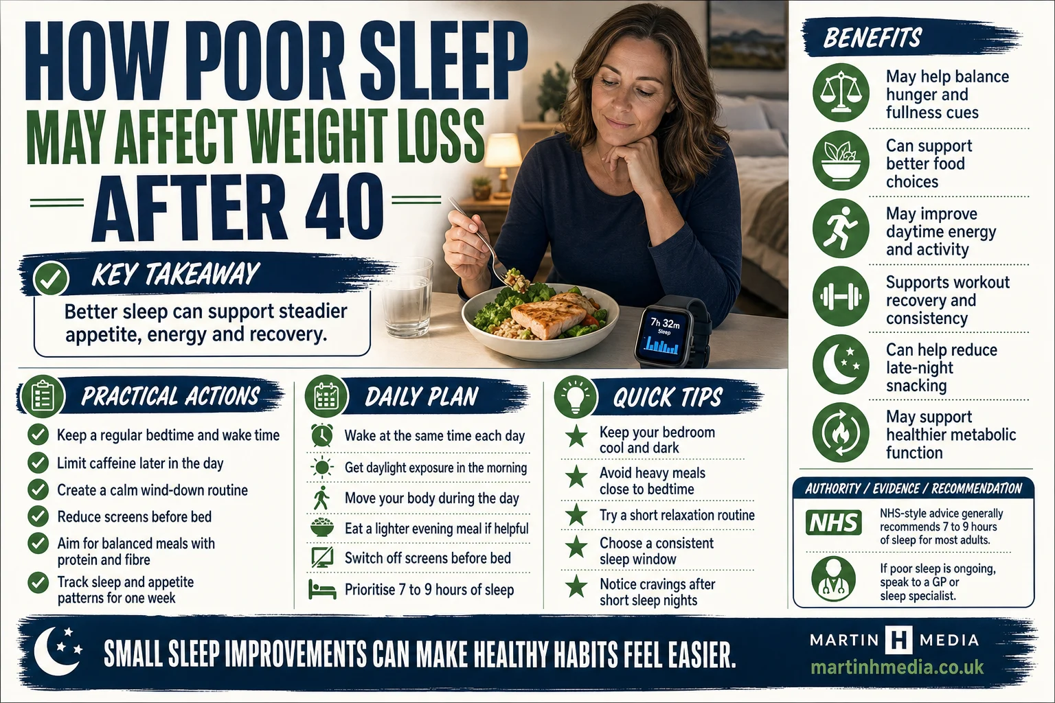 A midlife woman looking tired beside a bedroom and healthy meal scene, illustrating the link between sleep and weight loss after 40.