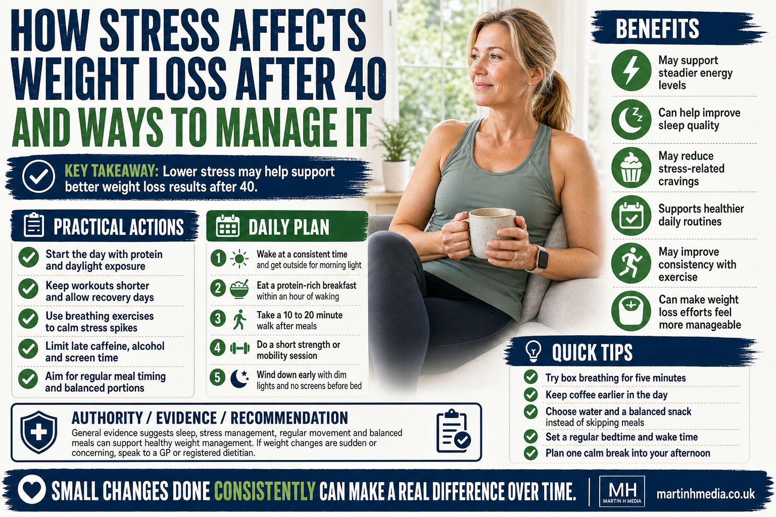 Infographic showing a woman over 40 managing stress with healthy habits for weight loss support