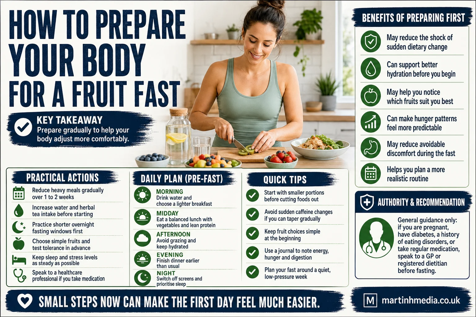 Infographic showing a person preparing fruit, water and a light meal before starting a fruit fast