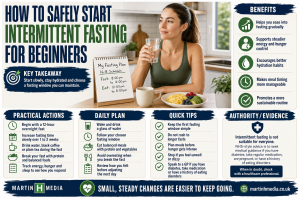 A beginner checking a fasting schedule beside a glass of water, tea and a simple breakfast on a kitchen table