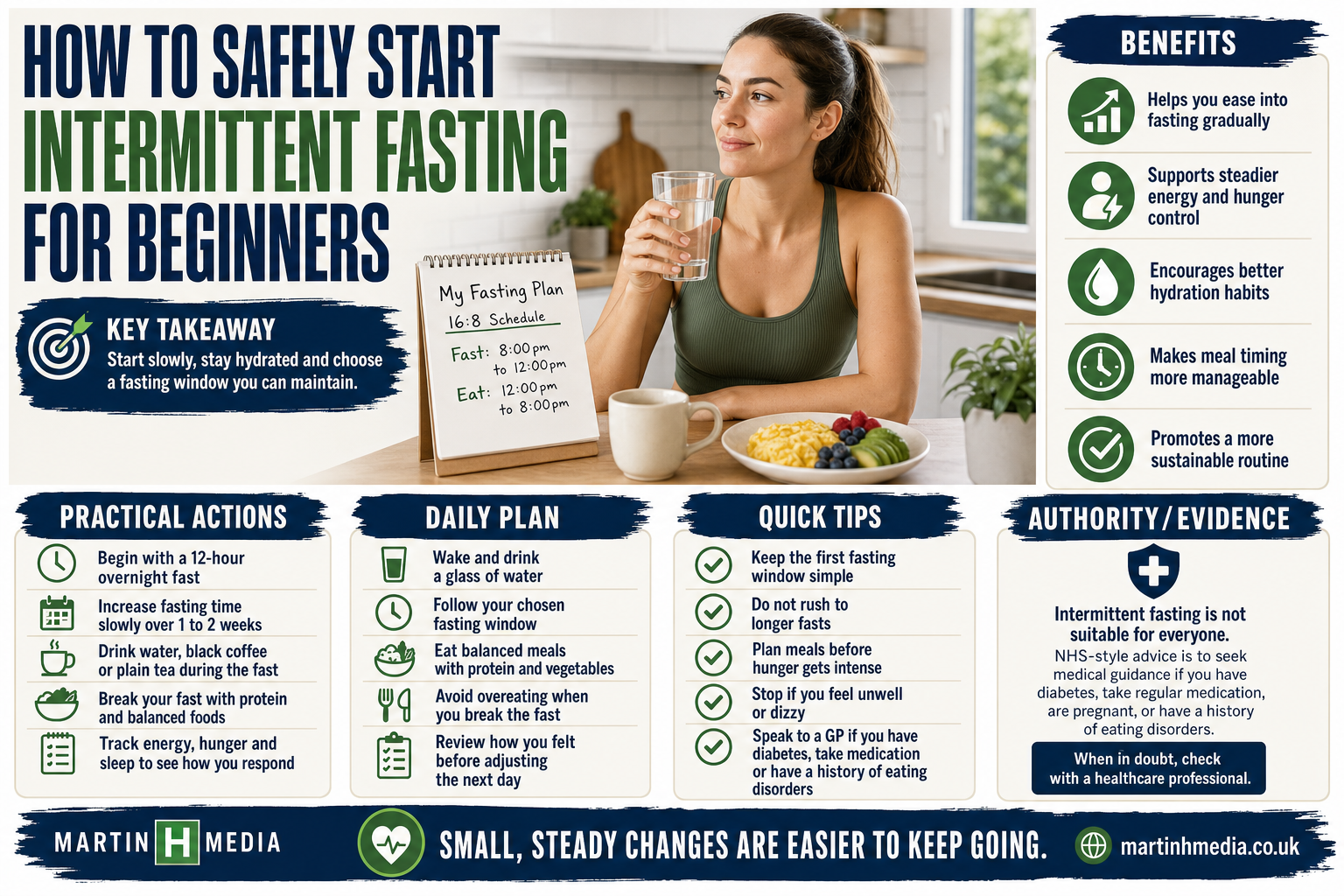 A beginner checking a fasting schedule beside a glass of water, tea and a simple breakfast on a kitchen table