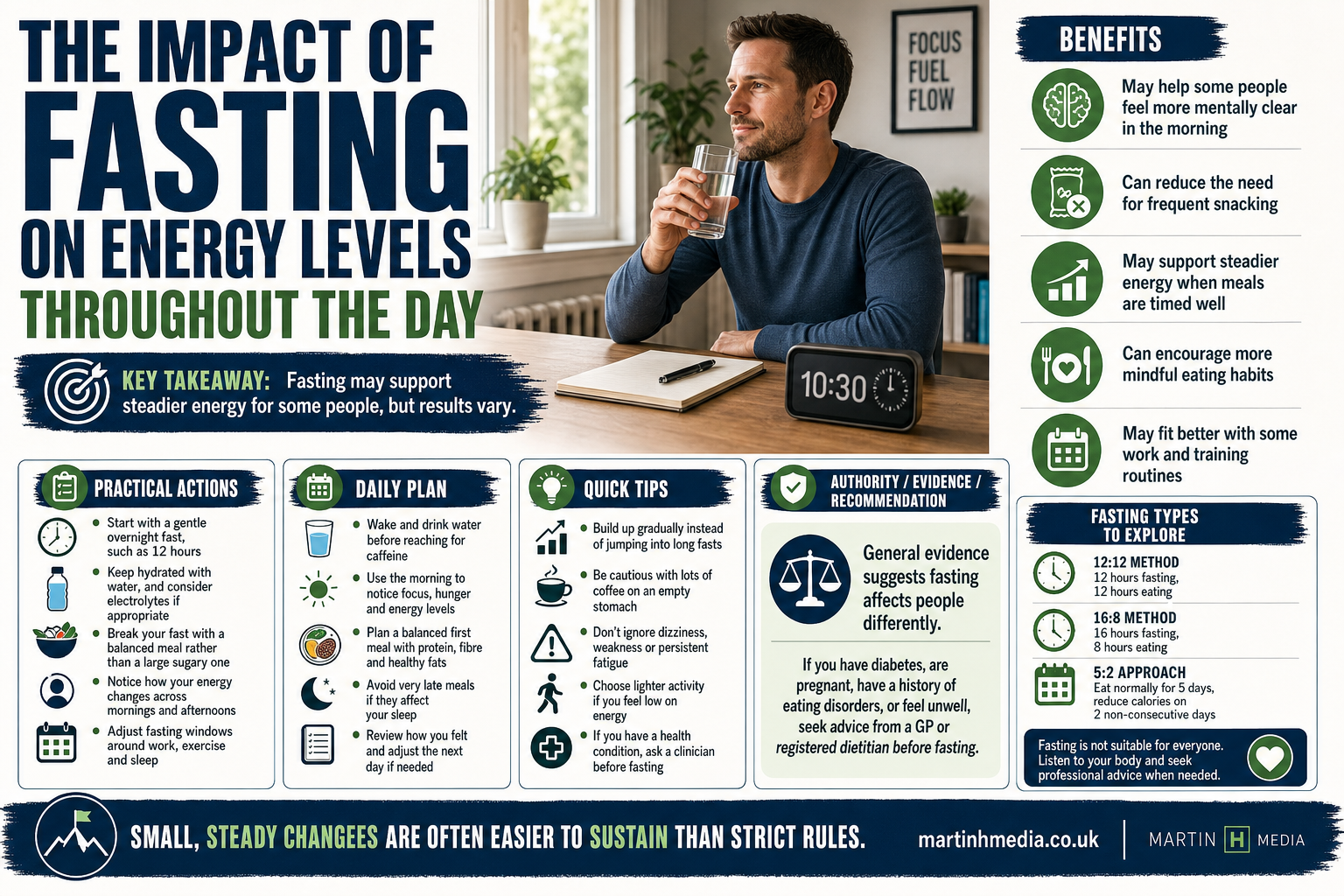 A realistic person working at a desk with a water glass and clock, showing fasting and steady daytime energy