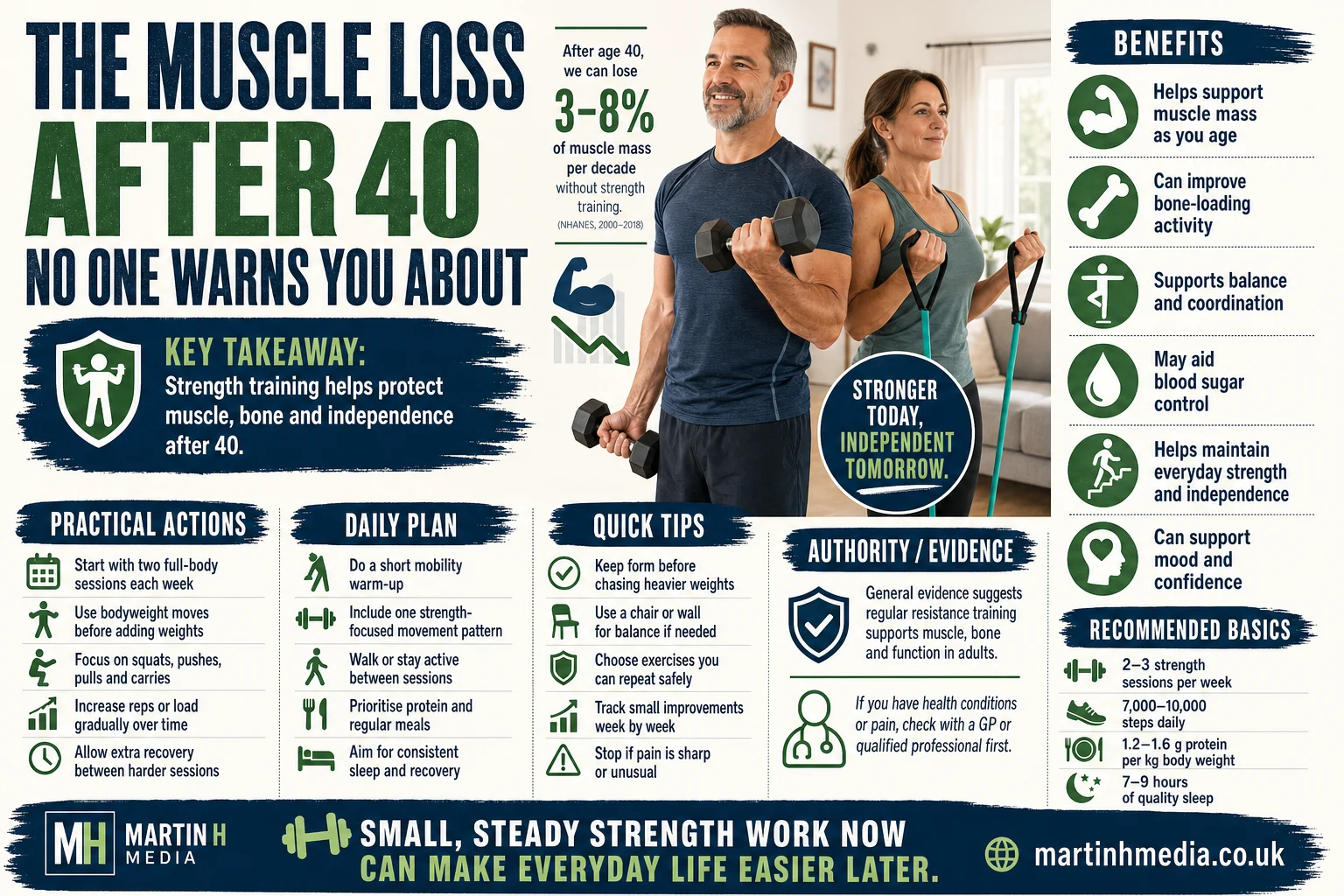 A realistic middle-aged adult lifting dumbbells at home with a calm living room background and simple health infographic elements