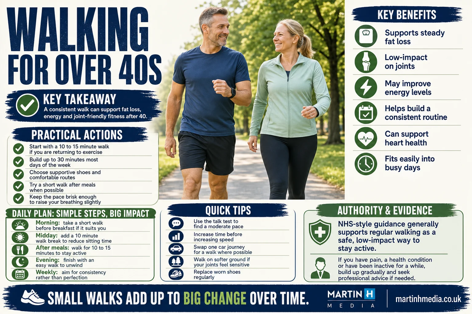 A woman and man in their 40s walking briskly on a park path with an infographic overlay about health benefits
