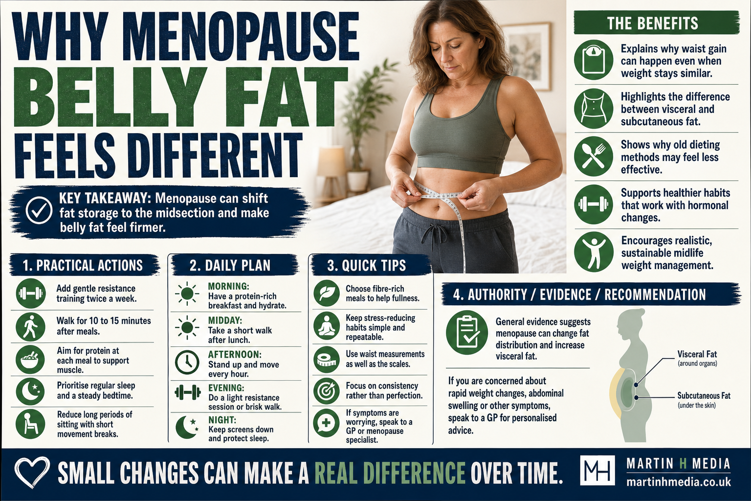 Midlife woman measuring her waist in a bedroom, looking concerned about menopause-related belly changes