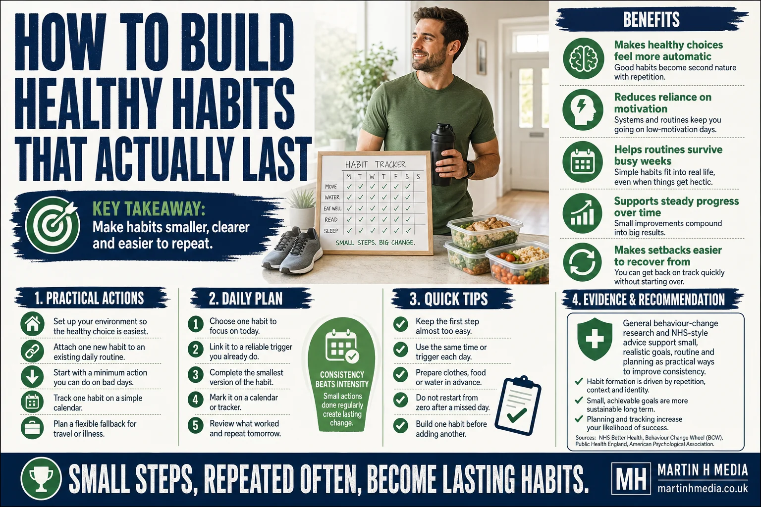 Person marking a habit tracker calendar beside a water bottle, trainers and meal prep containers in a bright home setting