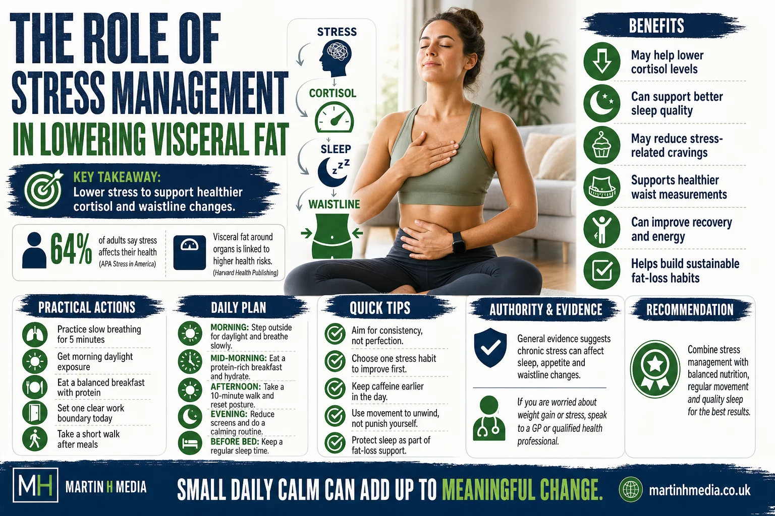 Person practising deep breathing beside a calm morning window with a simple infographic about stress, cortisol and visceral fat