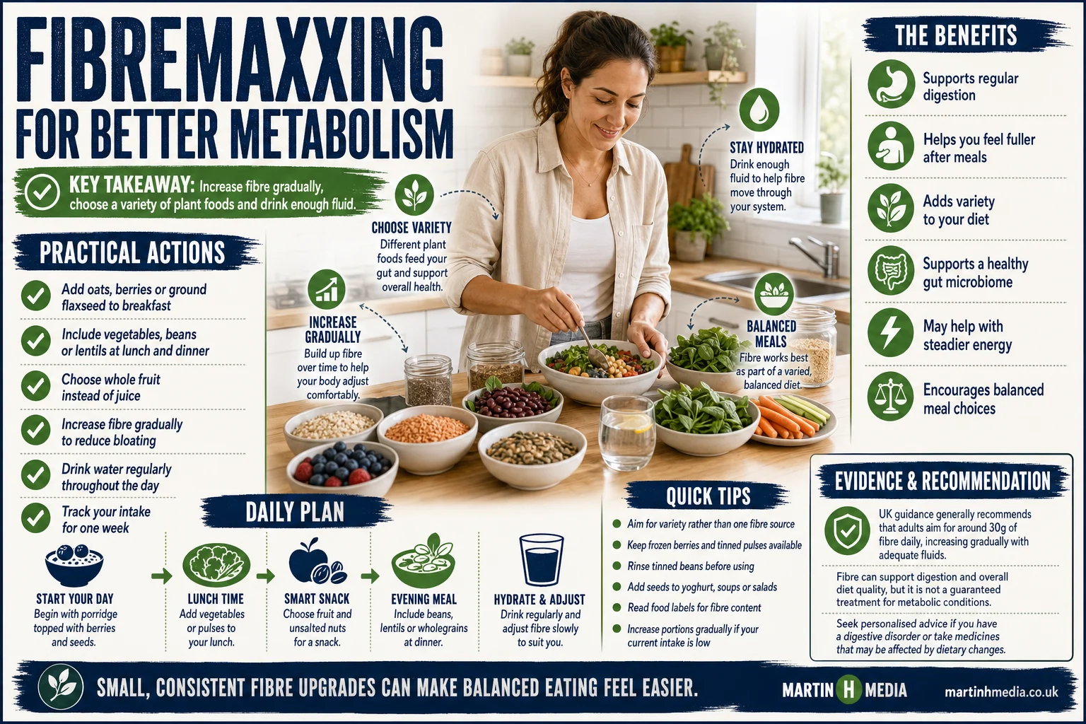Person preparing a colourful high-fibre meal with oats, berries, vegetables, lentils and water, alongside a fibre-focused metabolism infographic